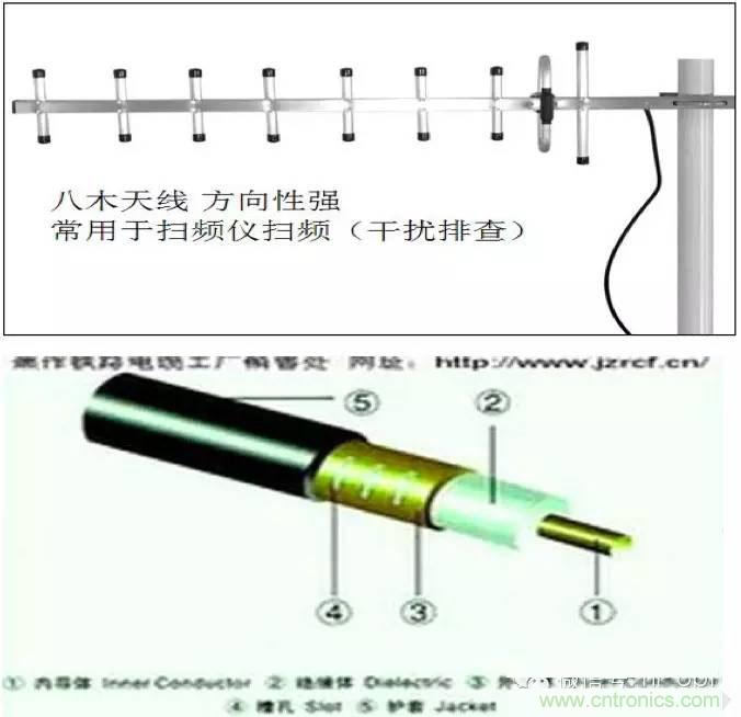 最好的天線基礎知識！超實用 隨時查詢