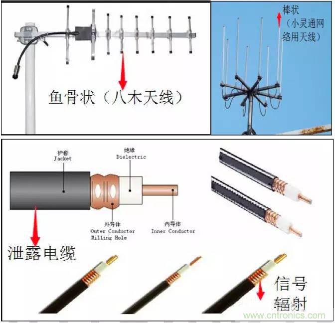 最好的天線基礎知識！超實用 隨時查詢