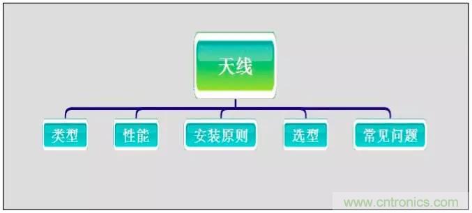 最好的天線基礎知識！超實用 隨時查詢