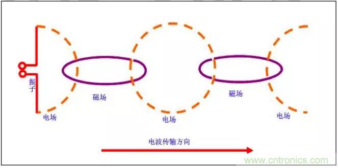 最好的天線基礎知識！超實用 隨時查詢