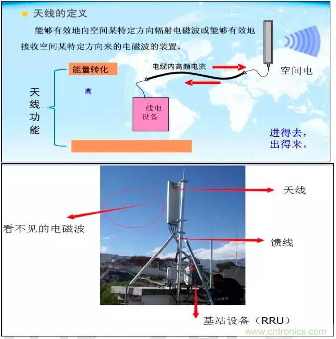 最好的天線基礎知識！超實用 隨時查詢