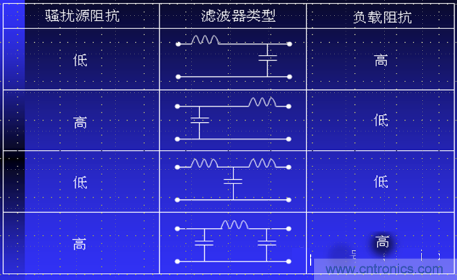 電磁兼容分層與綜合設計法