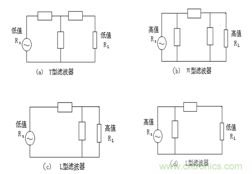 從22個(gè)方面分析：電源PCB設(shè)計(jì)與EMC的關(guān)聯(lián)