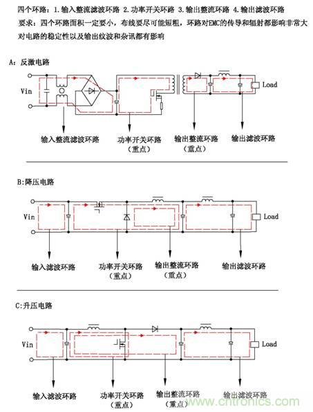 從22個(gè)方面分析：電源PCB設(shè)計(jì)與EMC的關(guān)聯(lián)