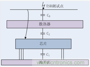 EMC整改分析——散熱結構引起的ESD問題