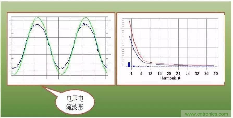 LED驅動電源總諧波失真（THD）分析及對策