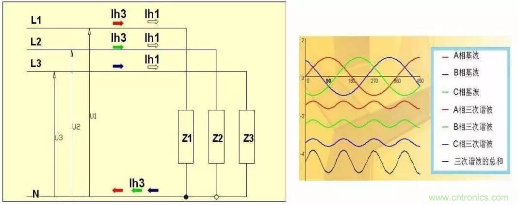 LED驅動電源總諧波失真（THD）分析及對策