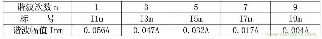 LED驅動電源總諧波失真（THD）分析及對策