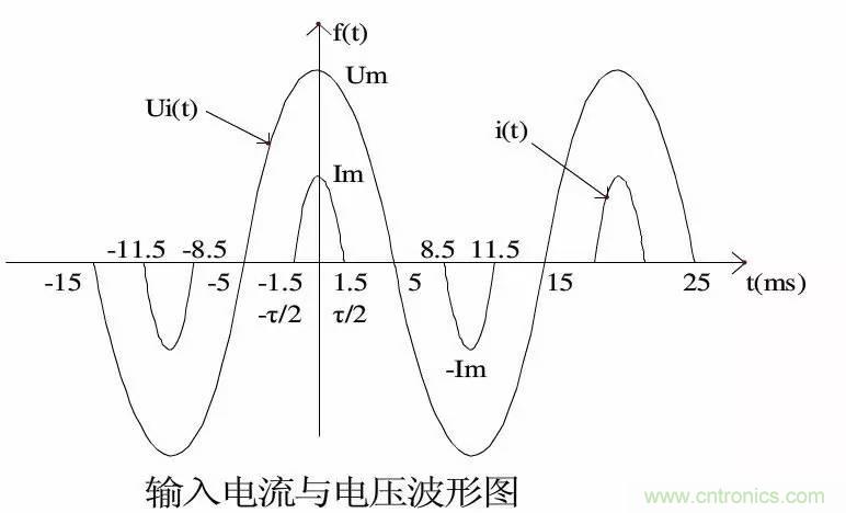 LED驅動電源總諧波失真（THD）分析及對策