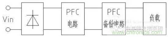 新型多路LED驅(qū)動(dòng)電源關(guān)鍵技術(shù)研究