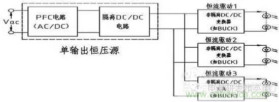 新型多路LED驅(qū)動(dòng)電源關(guān)鍵技術(shù)研究