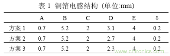 一次弄懂：集膚效應(yīng)、鄰近效應(yīng)、邊緣效應(yīng)、渦流損耗