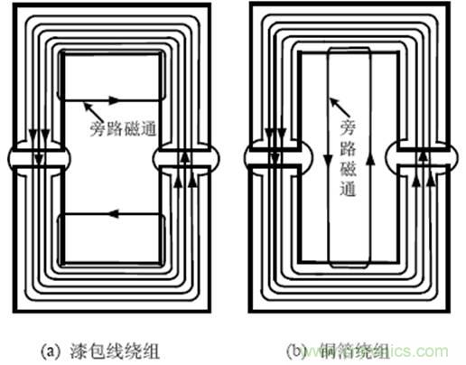 一次弄懂：集膚效應(yīng)、鄰近效應(yīng)、邊緣效應(yīng)、渦流損耗