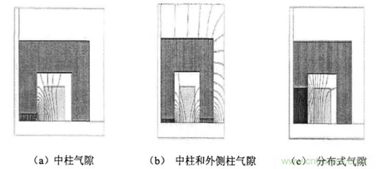 一次弄懂：集膚效應(yīng)、鄰近效應(yīng)、邊緣效應(yīng)、渦流損耗