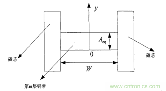 一次弄懂：集膚效應(yīng)、鄰近效應(yīng)、邊緣效應(yīng)、渦流損耗