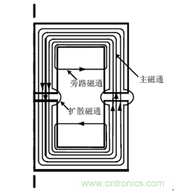 一次弄懂：集膚效應(yīng)、鄰近效應(yīng)、邊緣效應(yīng)、渦流損耗