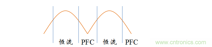 【精辟】就這樣把PF和PFC講透了！！！