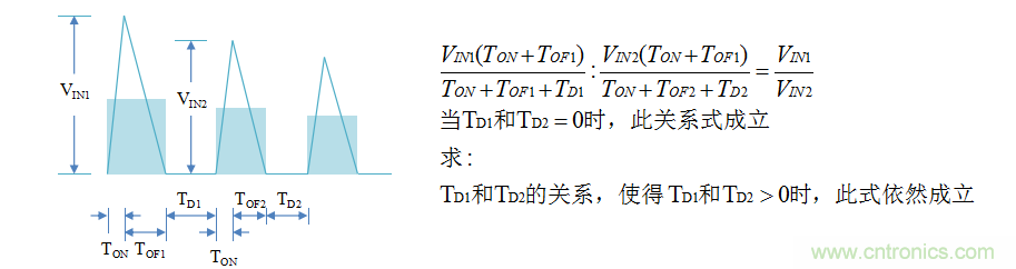 【精辟】就這樣把PF和PFC講透了！！！