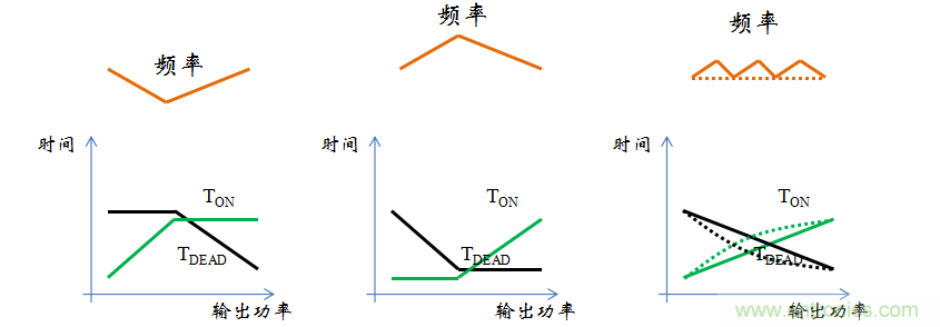 【精辟】就這樣把PF和PFC講透了！！！