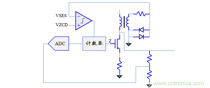 【精辟】就這樣把PF和PFC講透了！！！