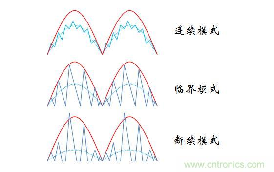 【精辟】就這樣把PF和PFC講透了！！！