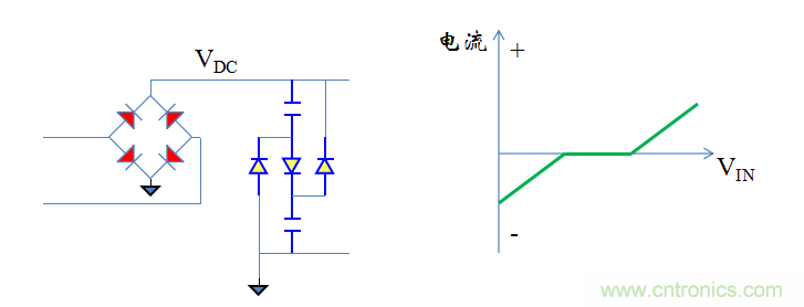 【精辟】就這樣把PF和PFC講透了！！！