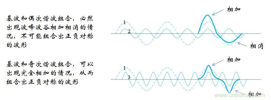 【精辟】就這樣把PF和PFC講透了！！！