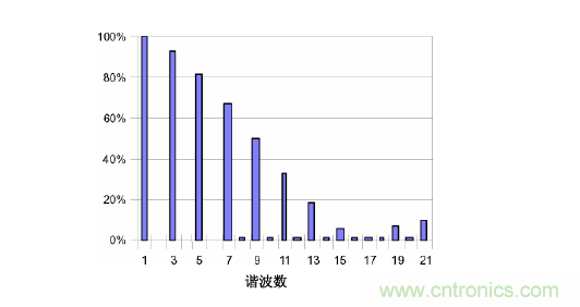 【精辟】就這樣把PF和PFC講透了！！！