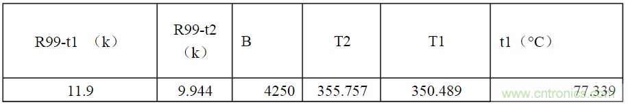 開關電源各種保護電路實例詳細解剖！