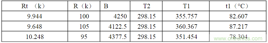 開關電源各種保護電路實例詳細解剖！