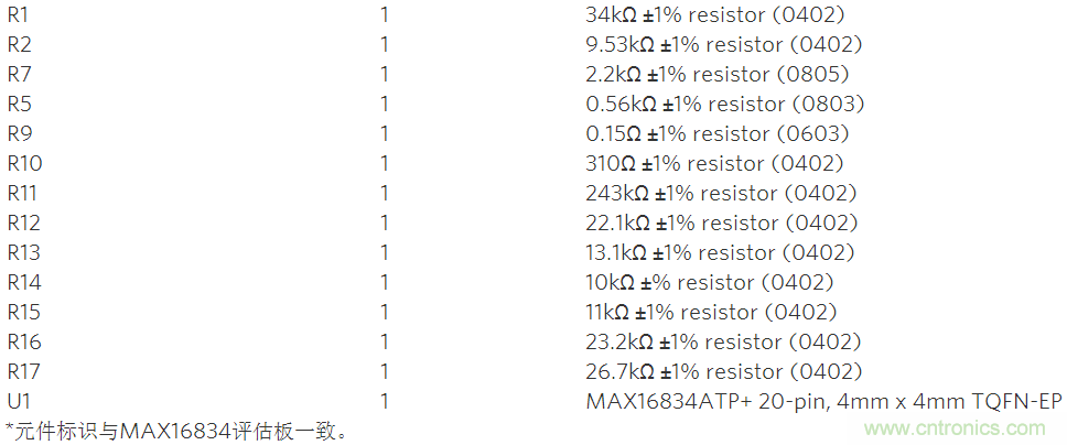 采用MAX16834設(shè)計buck-boost LED驅(qū)動器