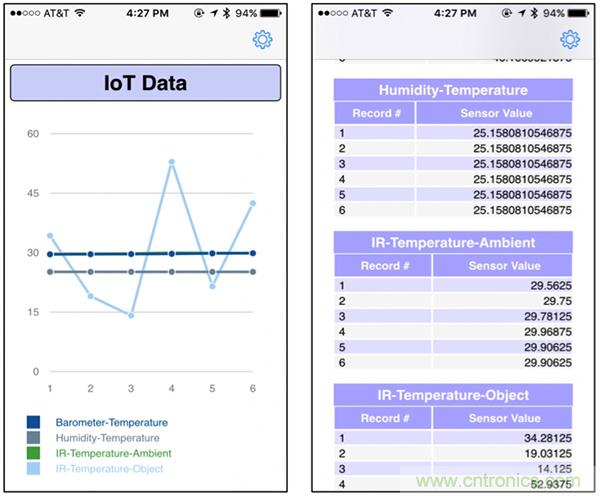 開發平臺加快開發具有藍牙功能的低功耗 IoT 設計