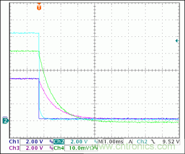 5通道(3路+V和2路-V)熱插拔參考設計