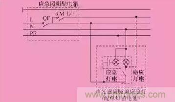 火災(zāi)應(yīng)急照明的設(shè)計及6種控制方式