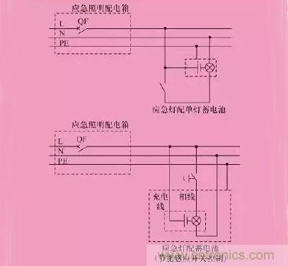 火災(zāi)應(yīng)急照明的設(shè)計及6種控制方式