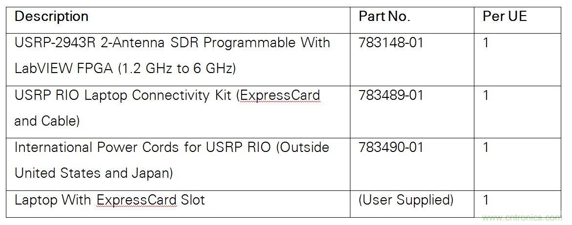 5G大規模多入多出(MIMO)測試臺：從理論到現實