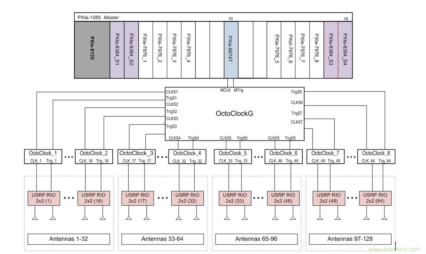 5G大規模多入多出(MIMO)測試臺：從理論到現實