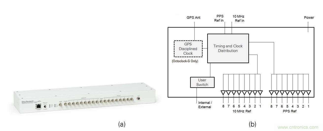 5G大規模多入多出(MIMO)測試臺：從理論到現實