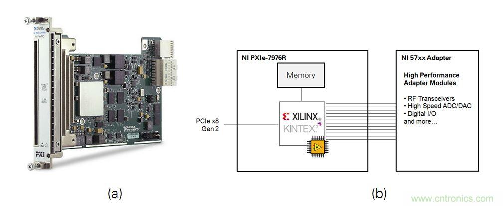 5G大規模多入多出(MIMO)測試臺：從理論到現實