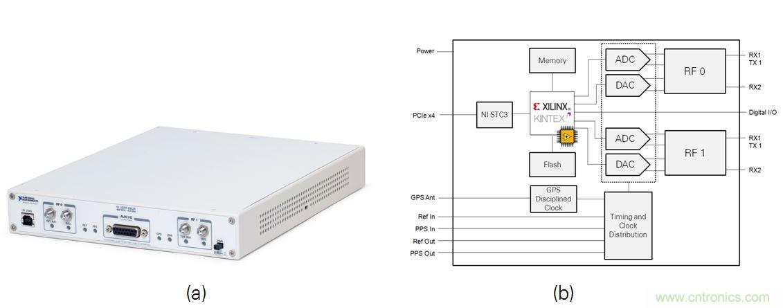 5G大規模多入多出(MIMO)測試臺：從理論到現實