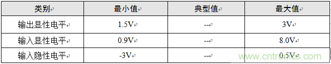 增加CAN總線節點數量的幾個方法