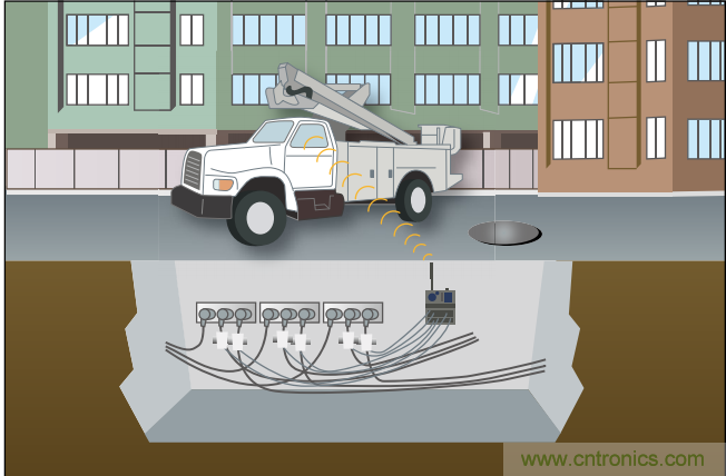 下一代線路傳感器： 采集電能、互聯(lián)、減少維護(hù)工作量