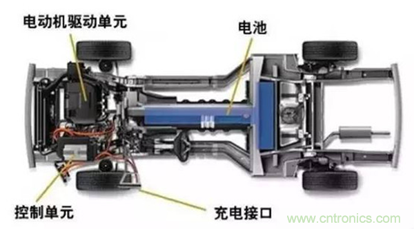 新能源汽車驅(qū)動電機(jī)深度分析！