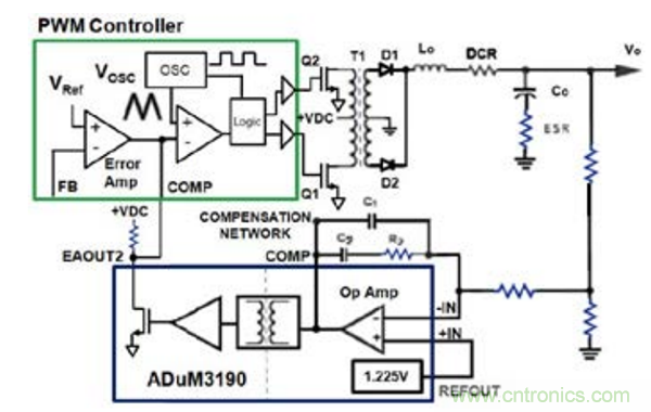 在AC-DC和DC-DC電源應用中采用隔離式誤差放大器替換光耦合器和分流調節器