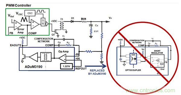 在AC-DC和DC-DC電源應用中采用隔離式誤差放大器替換光耦合器和分流調節器