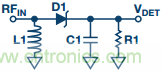 理解、操作并實現基于二極管的集成式RF檢波器接口