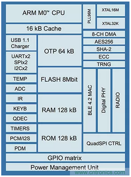 兼容4.1、4.2和5的低功耗藍牙SoC和工具可應對物聯網挑戰（第 1 部分）