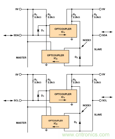 設計適合工業、電信和醫療應用的魯棒隔離式I2C/PMBus數據接口