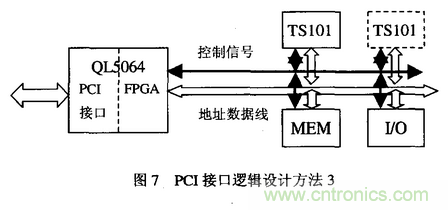 高速實時數(shù)字信號處理硬件技術(shù)發(fā)展概述