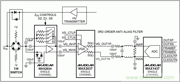 超聲接收機VGA輸出參考噪聲和增益的優化